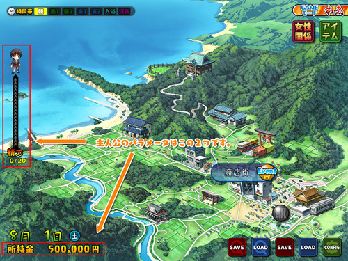 主人公のパラメータ