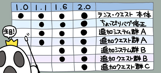 各バージョンの違い