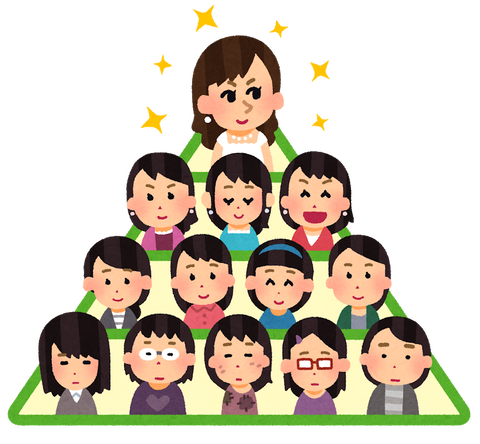 悲惨 ワイ窓際社員の1日のお仕事がこちらwwww 悲惨 ワイ窓際社員の1日のお仕事がこちらwwww