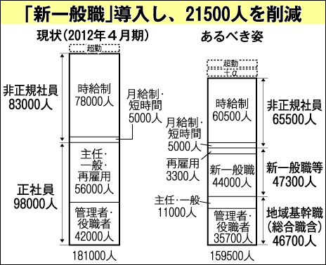 遡る にはまって 祖先 日本 郵便 一般 職 給与 Clair Shop Jp 遡る にはまって 祖先 日本 郵便 一般 職 給与 Clair Shop Jp