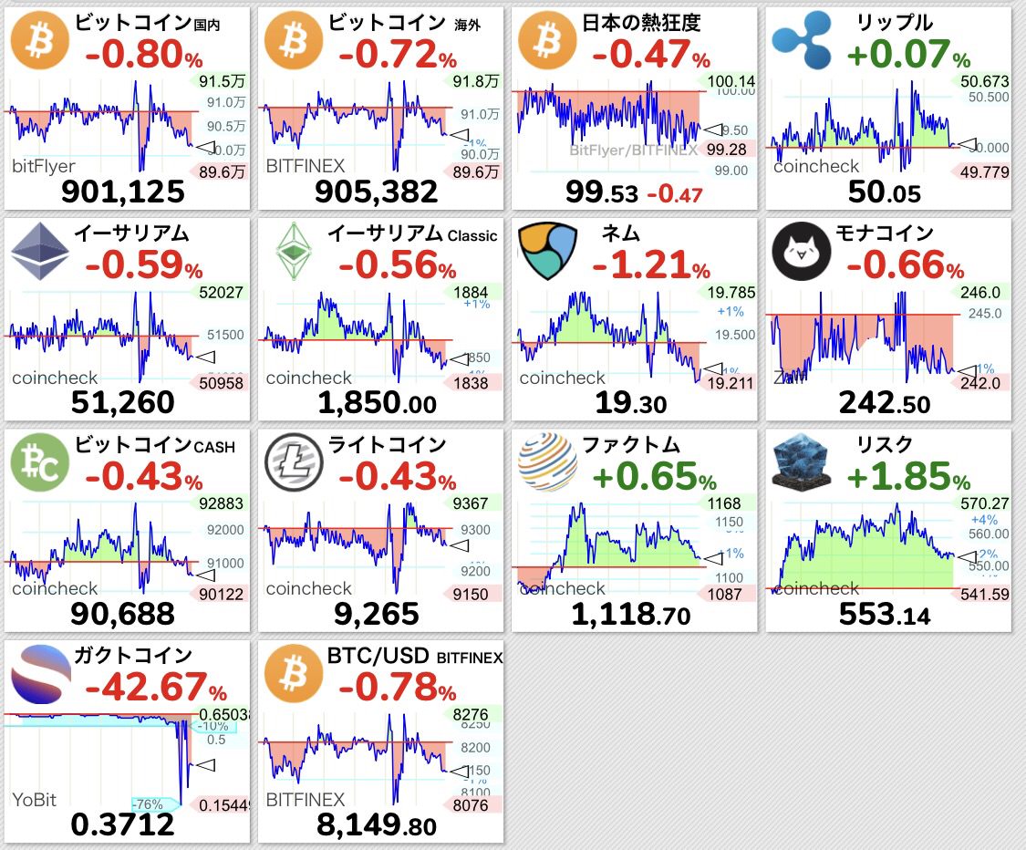 ワロタ】ガクトコインが大暴落、これはオワタｗｗｗｗｗｗｗｗｗｗ : NEWSぽけまとめーる