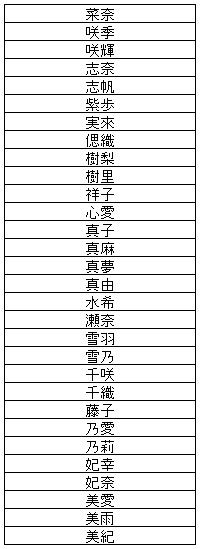 漢字2文字で作られている人気の源氏名 キャバクラ求人 アルバイト紹介 エーライン 社長ブログ