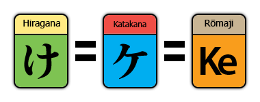 hiragana-katakana-romaji
