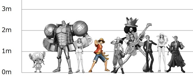 height-luffy-03