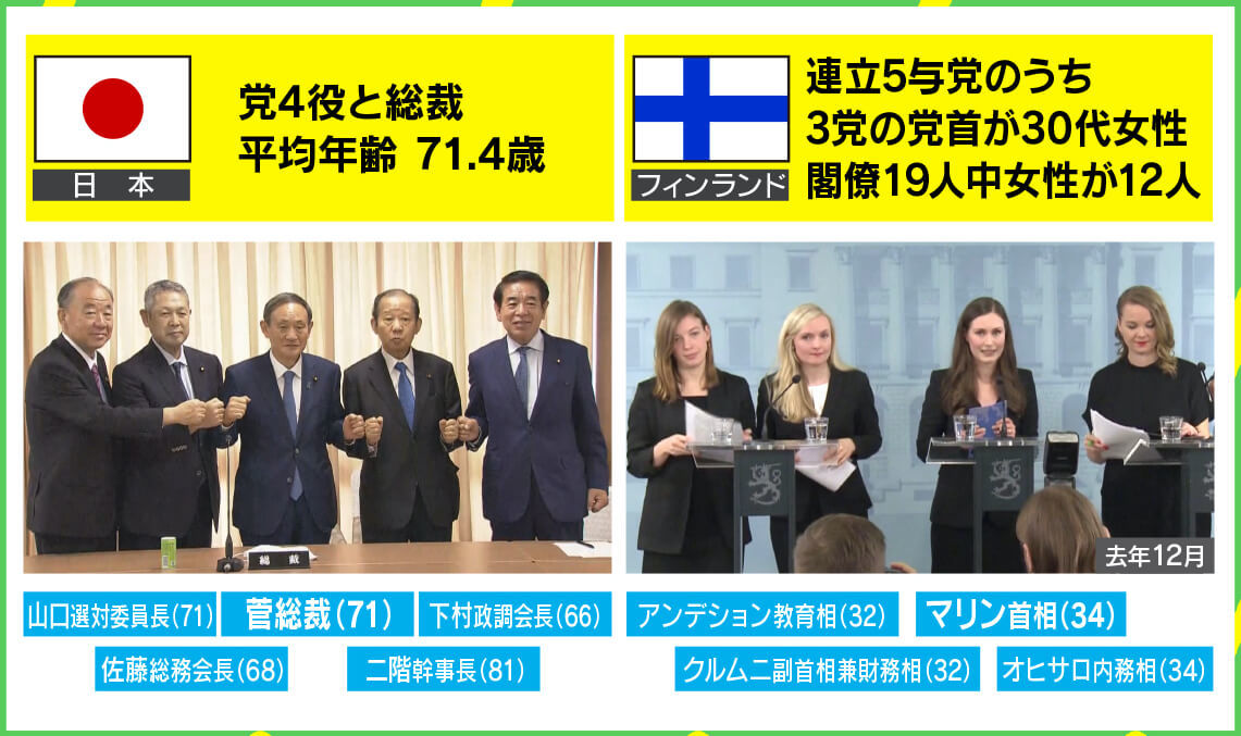 海外の万国反応記@海外の反応外国人「どうして日本のトップは女性政治家が少ないの?」コメント ※httpや特定の単語をNGワードに設定しております。また、不適切と管理人が判断したコメントは削除致します。ご了承下さい。コメントする
