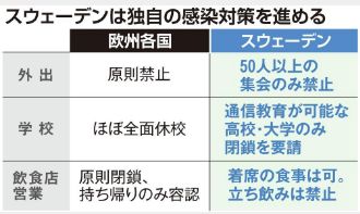 Sweden-2020-GettyImages-1210034503