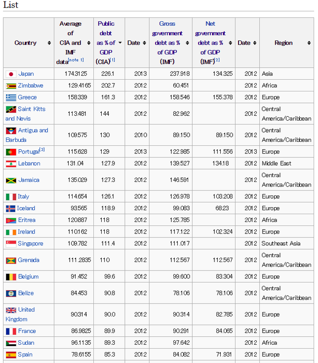 GDP-debt-japan