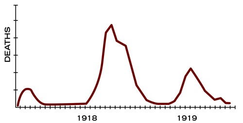 death-chart