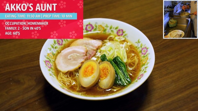 What Japanese REALLY Eat for Lunch