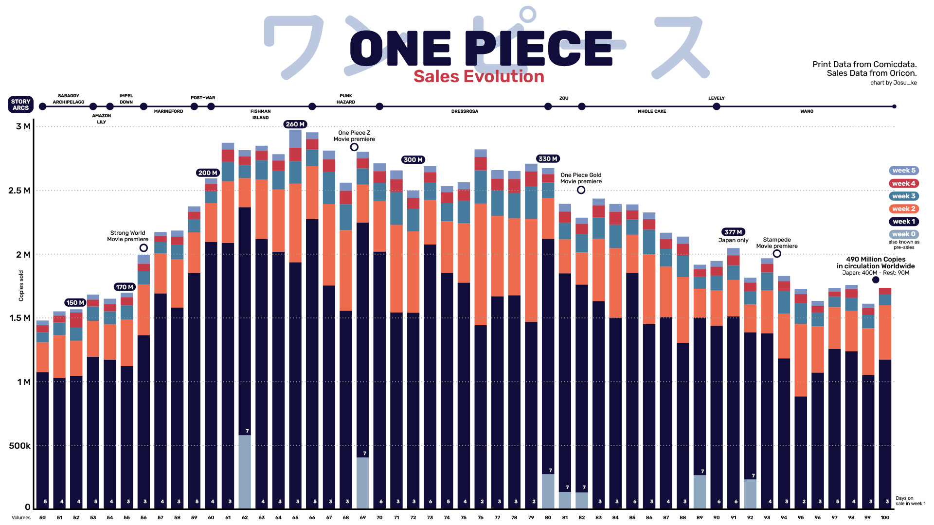 外国人 日本でワンピースの売上が下がり続けてる 一体なぜ 海外の万国反応記 海外の反応 外国人 日本でワンピースの売上が下がり続けてる 一体なぜ 海外の万国反応記 海外の反応