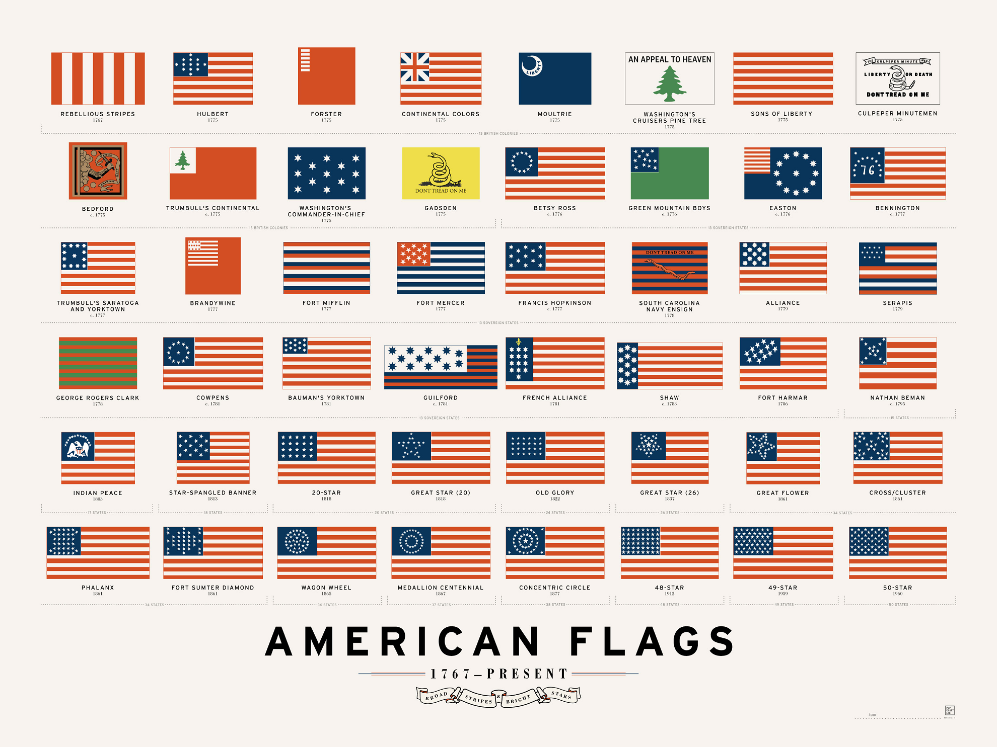 アメリカ 国旗 昔