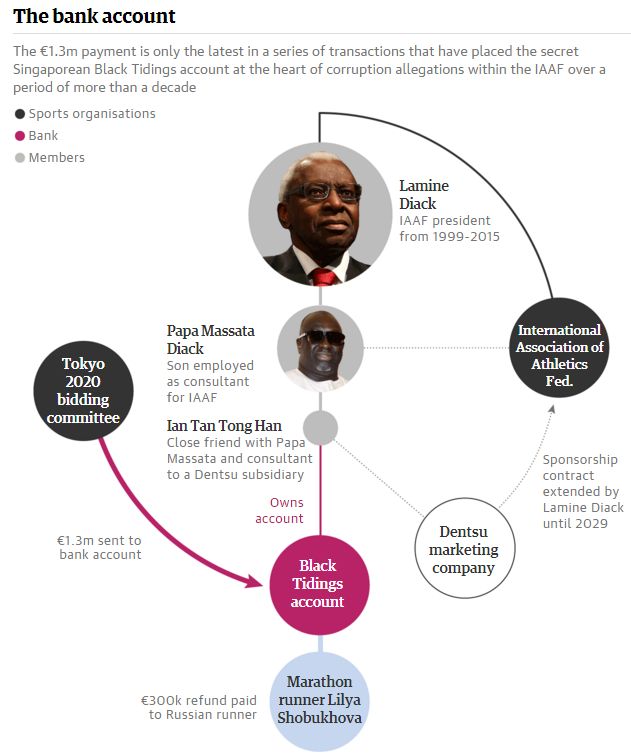 diack1-inArticle_620