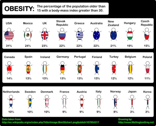 Obesity-is-a-Global-Problem