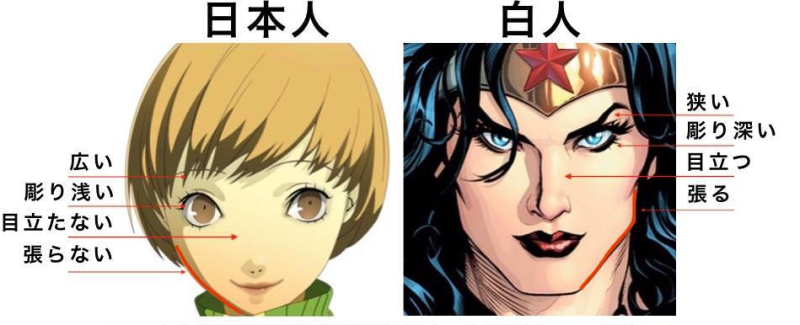 外国人 検証するとアニメキャラは白人より日本人に近いみたいだぞ 海外の万国反応記 海外の反応