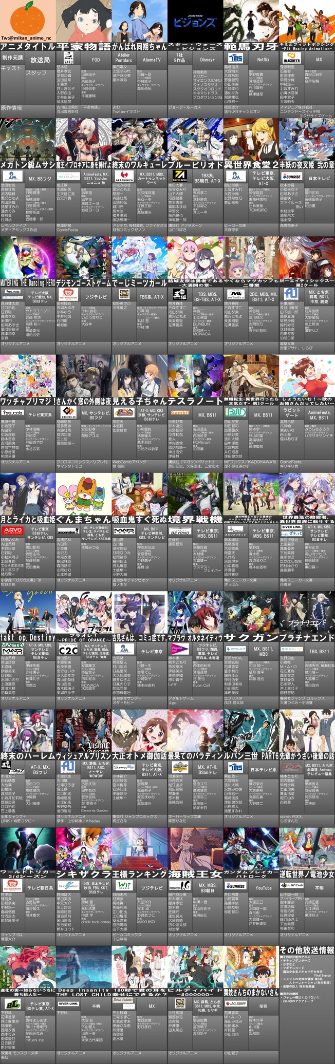 2021 anime fall