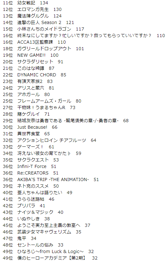 外国人 2chの人達が選んだ年別アニメランキングを見てみよう 海外の万国反応記 海外の反応 外国人 2chの人達が選んだ年別アニメランキングを見てみよう 海外の万国反応記 海外の反応