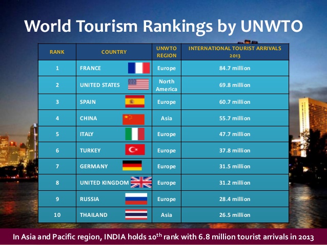 world-tourism-day-2014-6-638