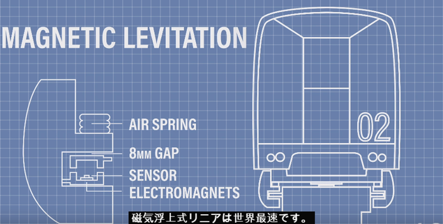 リニモ・磁気浮上式鉄道　海外の反応