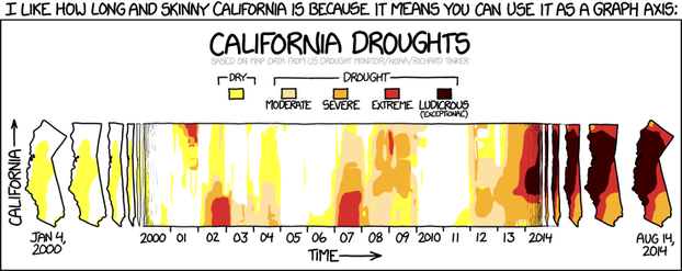 california