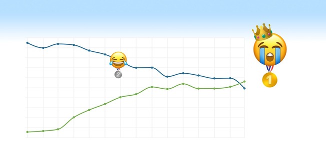 emojipedia-loudly-crying-top-emoji-april-2021