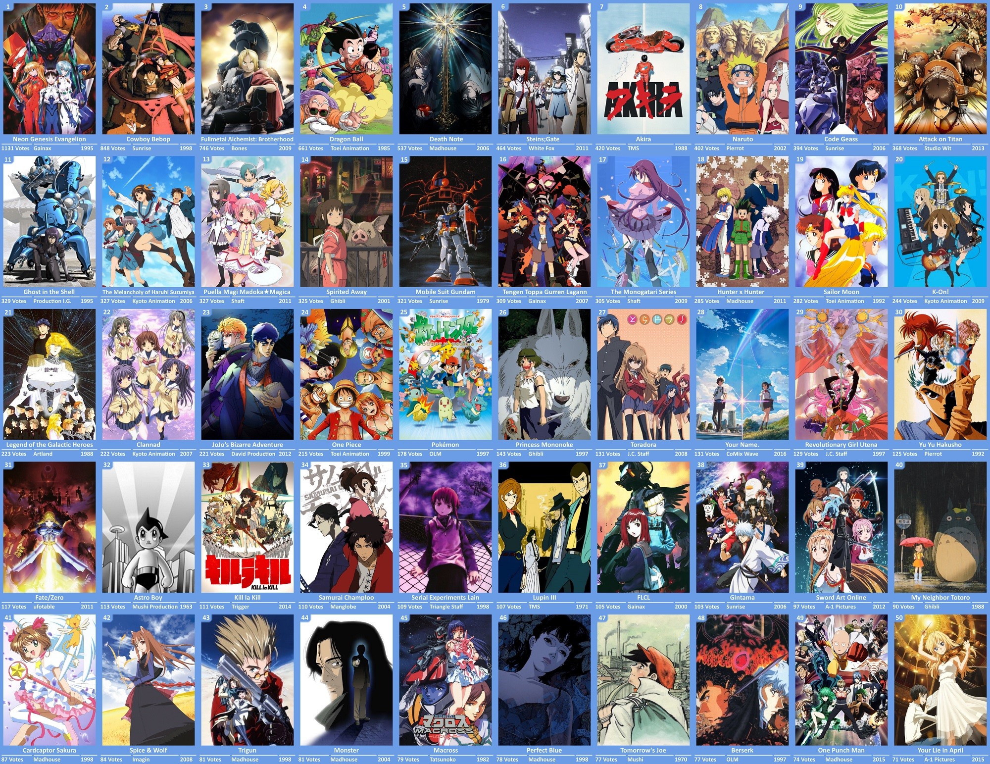海外アニメファン 見ておくべき定番アニメベスト50を決めてみた 2ch トピックス 速報まとめたよ 海外アニメファン 見ておくべき定番アニメベスト50を決めてみた 2ch トピックス 速報まとめたよ