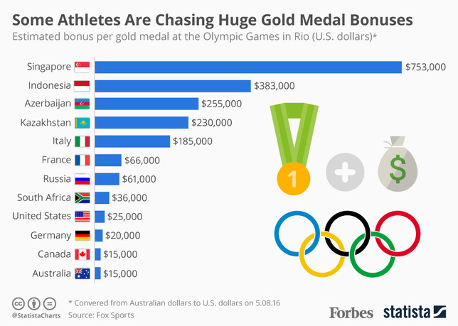 20160808_Medal_Bonuses_Sta