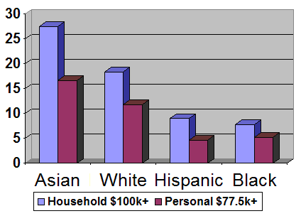 Race_6_figure_household_and (1)