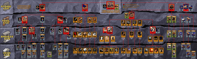 AOETechtree