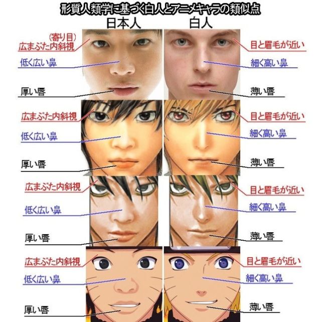海外 アニメを見る限り アジア人は東洋的な顔立ちに誇りを持ってないの 海外の反応 海外の万国反応記 海外の反応 海外 アニメを見る限り アジア人は東洋的な顔立ちに誇りを持ってないの 海外の反応 海外の万国反応記 海外の反応