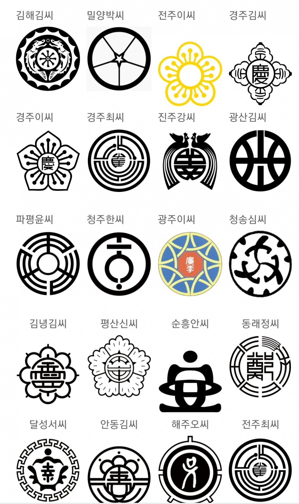 外国人 日本みたいな家紋一覧は見たことない 各国の貴族の紋章が話題に 海外の万国反応記 海外の反応 外国人 日本みたいな家紋一覧は見たことない 各国の貴族の紋章が話題に 海外の万国反応記 海外の反応