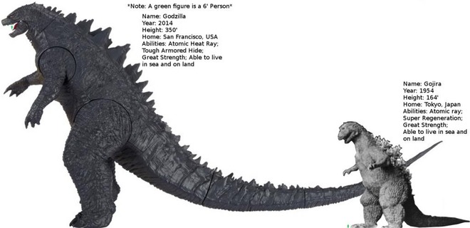 2014AmericanGodzilla_vs_1954JapaneseGojira_zpsc99fcc0e