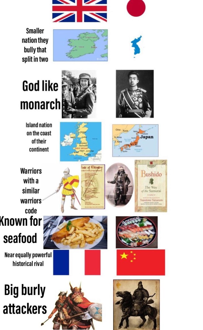外国人「イギリス=日本だと思うので共通点をまとめてみた」 海外の万国反応記@海外の反応 外国人「イギリス=日本だと思うので共通点をまとめてみた」 海外の万国反応記@海外の反応