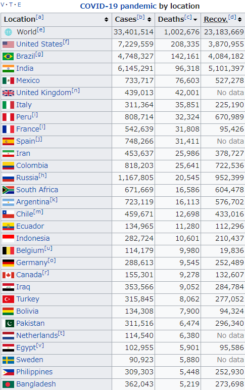 COVID-19 pandemic by country