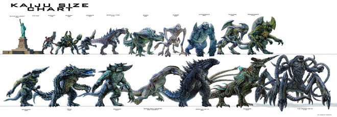 kaiju_size_comparison_chart_full (1)