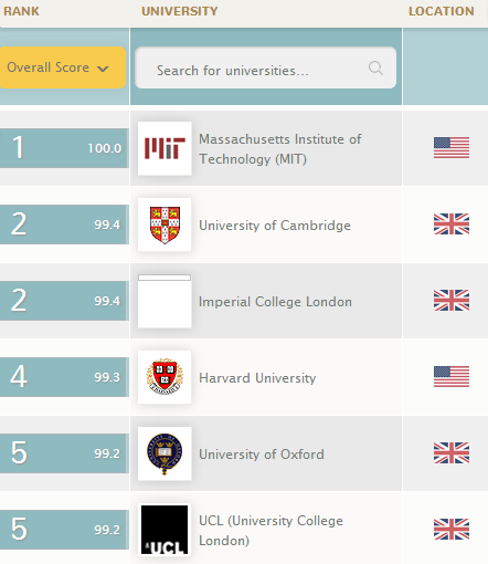 イギリス 大学 ランキング