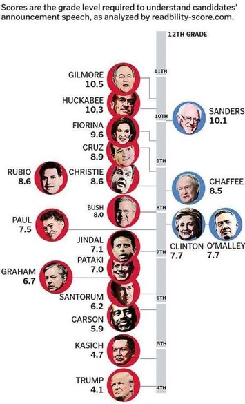 1445436756-4thgrade-graphic