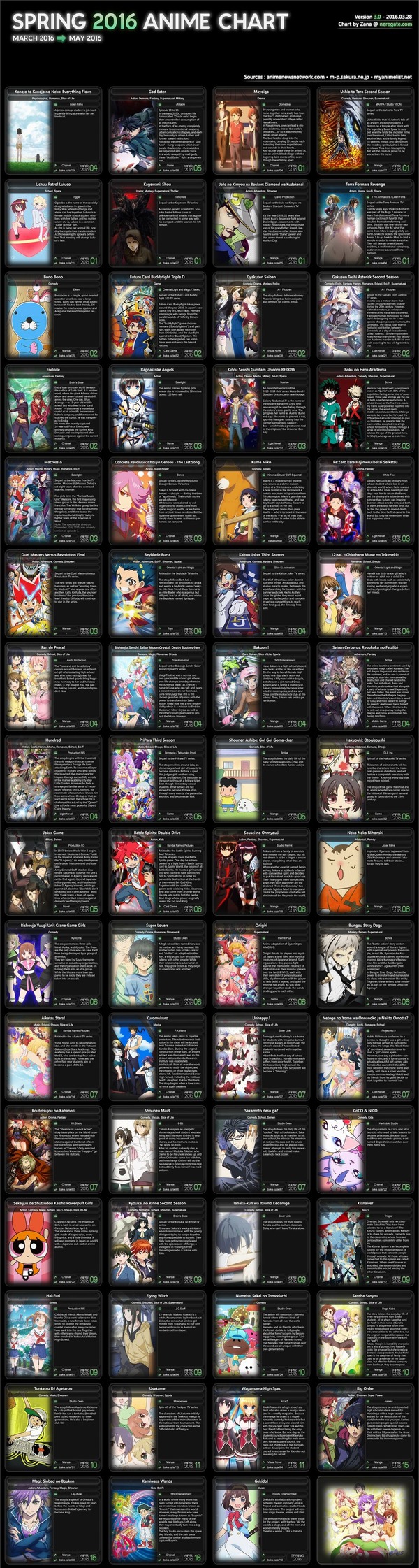 com-Spring-2016-Anime-Chart-v3