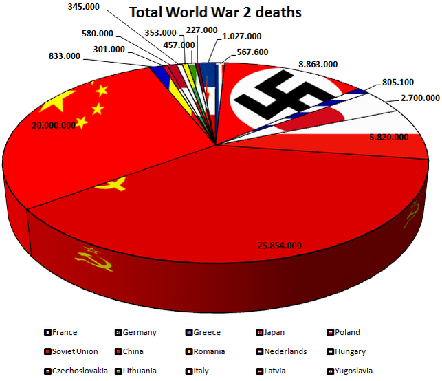 how-many-people-died-in-ww2-by-country_36381