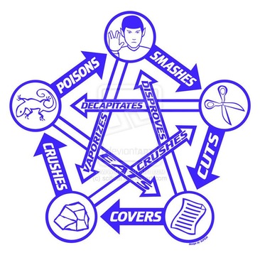 rockpaperscissorslizardspoc_med_hr