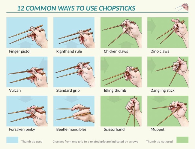 Marcosticks-12_common_ways_to_us (1)