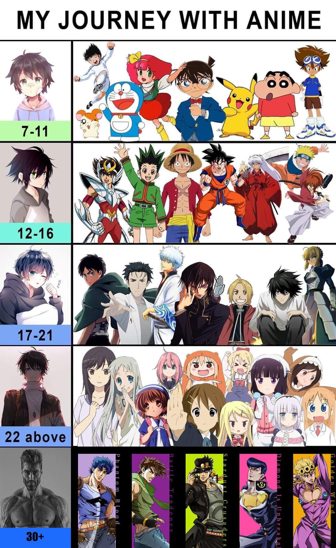 外国人 俺の好きなアニメの推移を年齢ごとにまとめてみた 海外の万国反応記 海外の反応 外国人 俺の好きなアニメの推移を年齢ごとにまとめてみた 海外の万国反応記 海外の反応