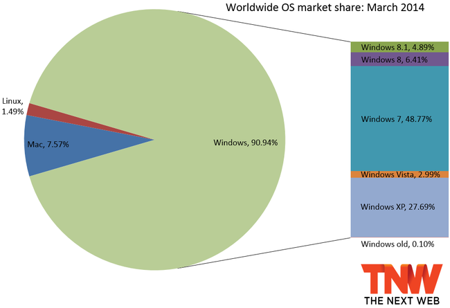 os_market_march_2014