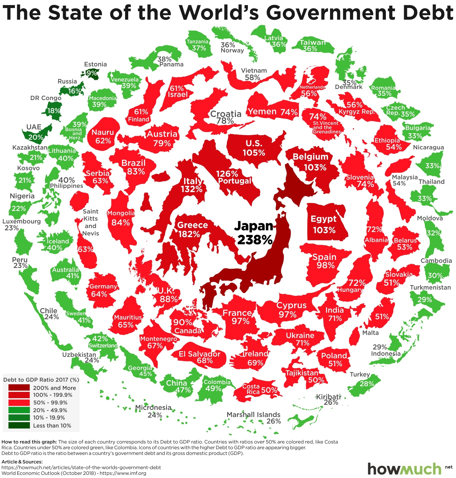 借金 海外の反応 韓国 海外「日本の借金がGDPの6倍に到達したんだけど世界はどう思う？」海外の反応