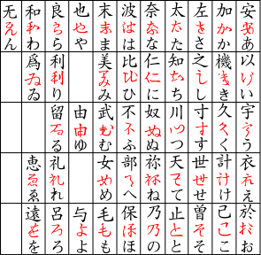 295px-Hiragana_origin.svg