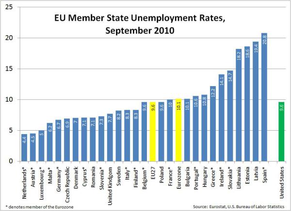 eu-unemployment-09-10