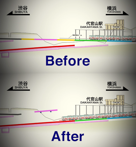 地上駅舎 東横線渋谷駅 工事