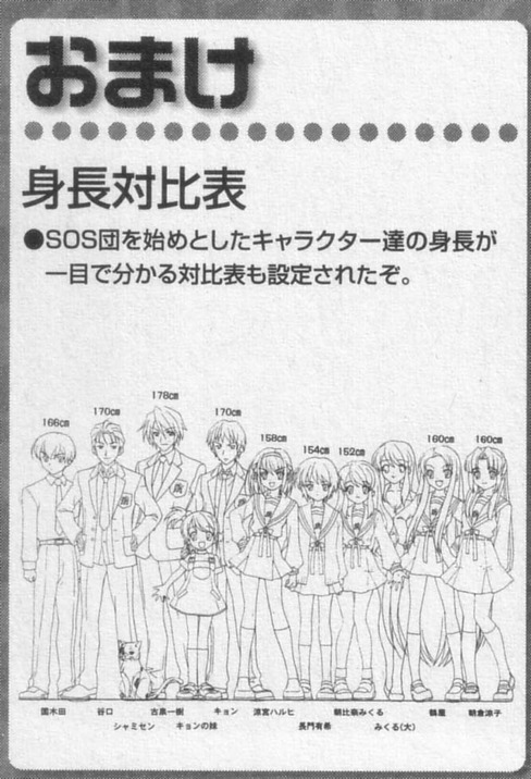 海外 なぜ日本人はアニメキャラを低身長にするの 二次元キャラの身長比較表が外国人の間で話題 海外の万国反応記 海外の反応