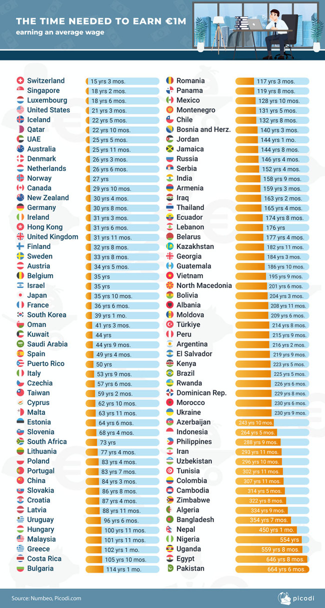 chart-differences-around-the-world-9-66b4876484aac__700