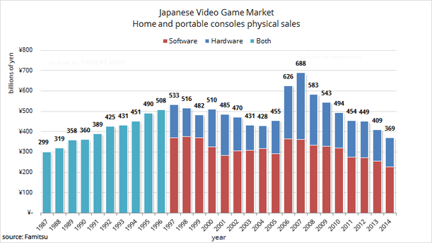 famitsu-japanese-market-2014