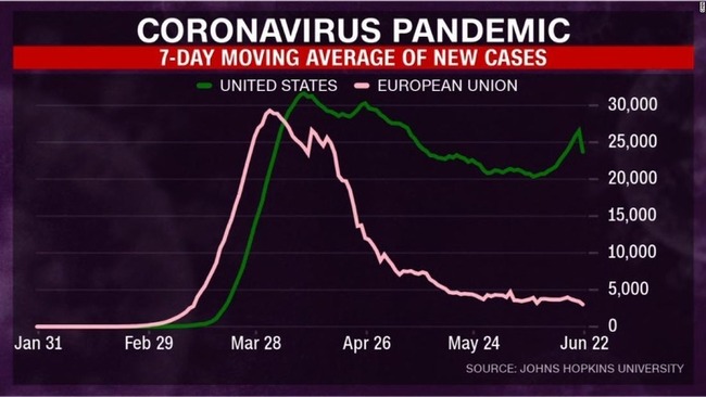 us-eu-coronavirus-comparison-graph-super-169
